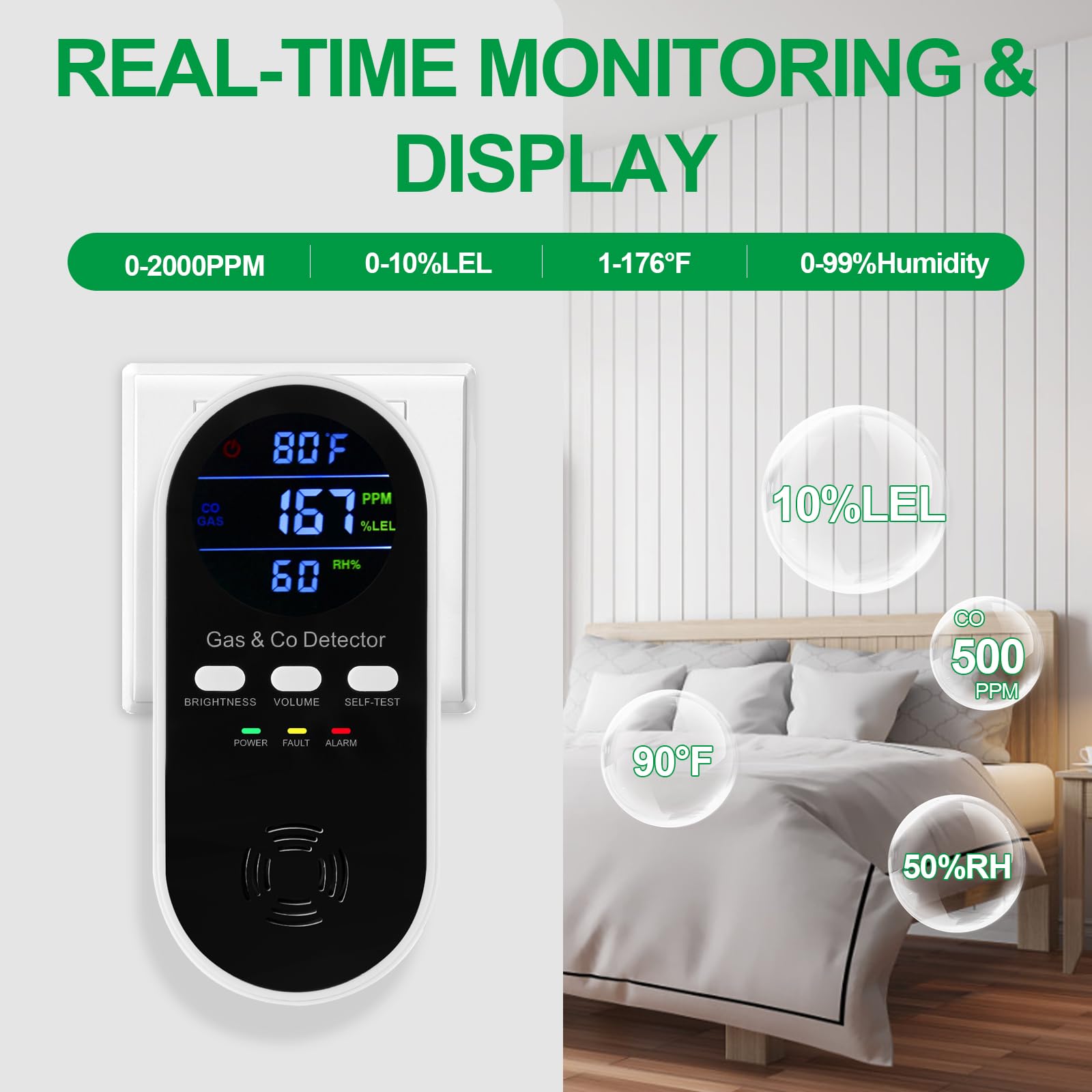 5-in-1複合ガス＆一酸化炭素検知器、ACプラグ式天然ガス - Co Detector Plug のレビューと価格